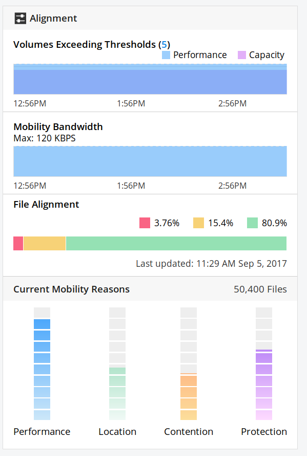 admin data mobility image1