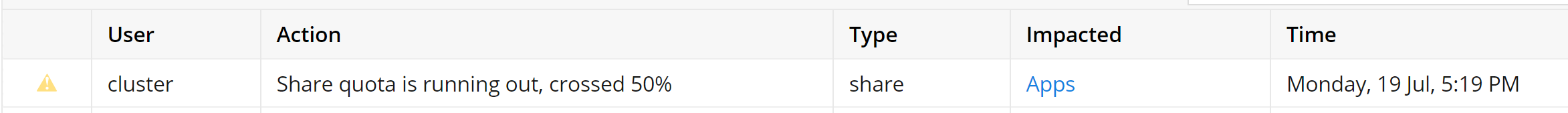 admin example share capacity alerts image1