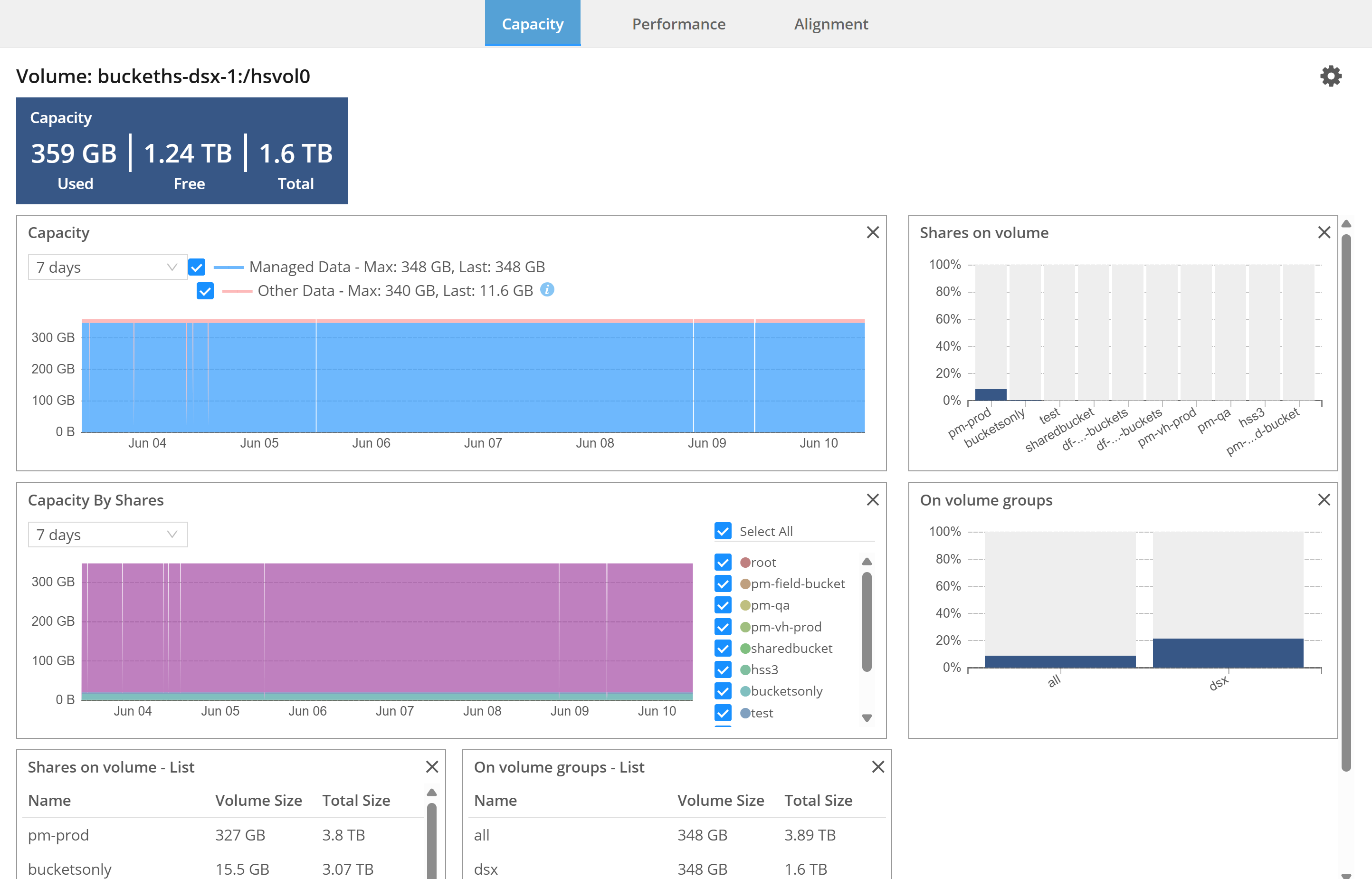 admin monitoring storage health image2