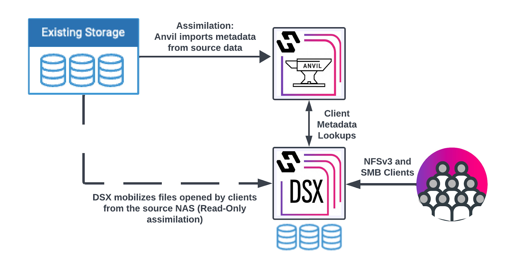 assim about this documentation image1