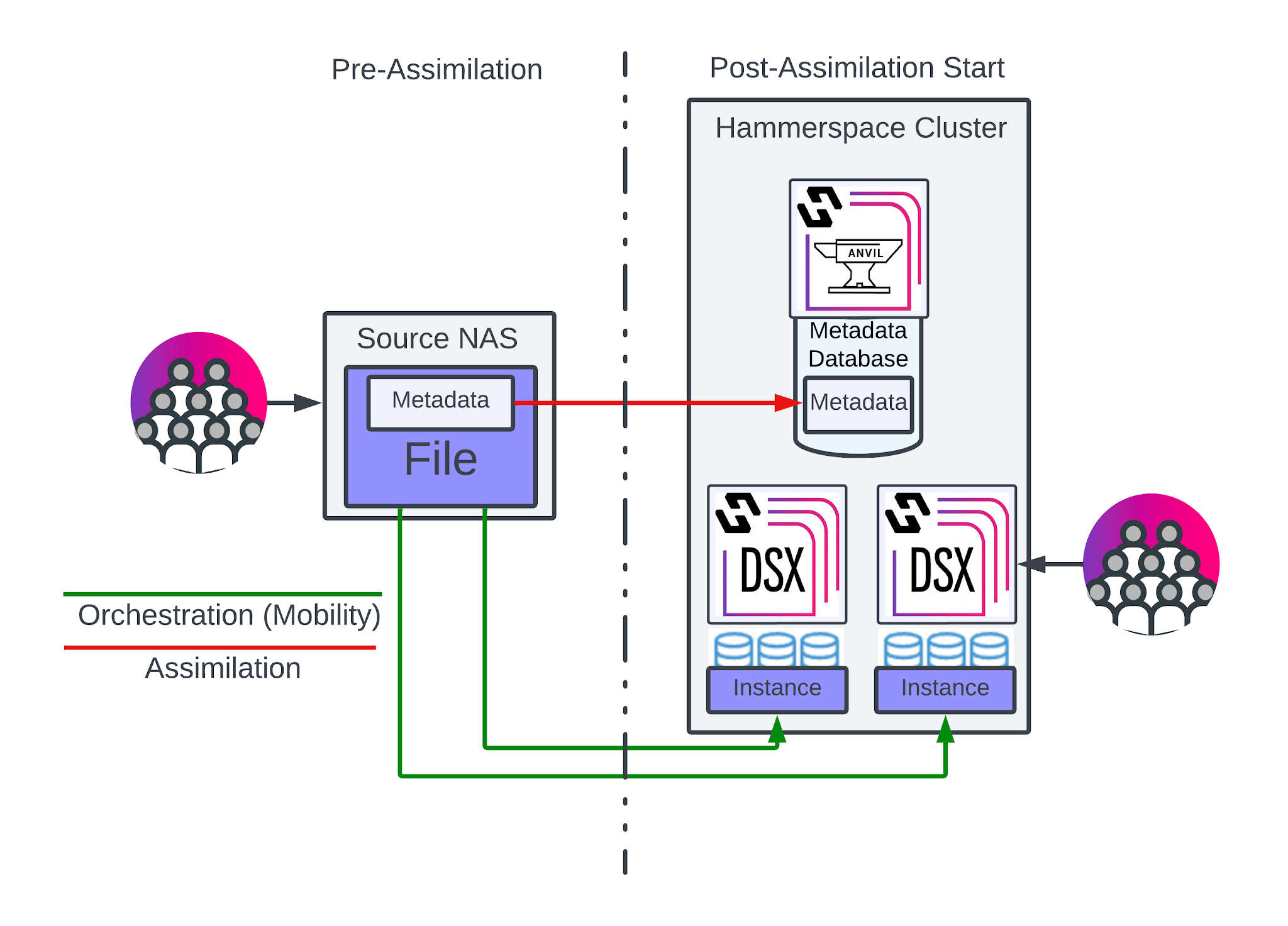 assim assimilation under the hood image1