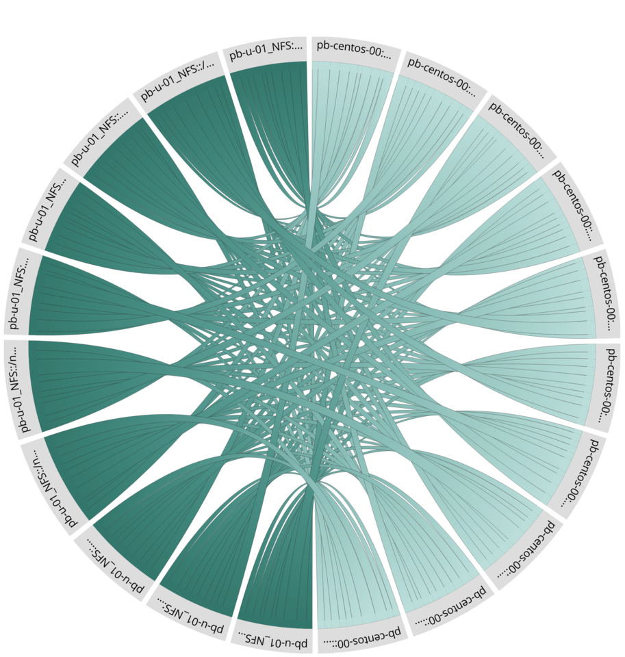 assim observing orchestration activity image1