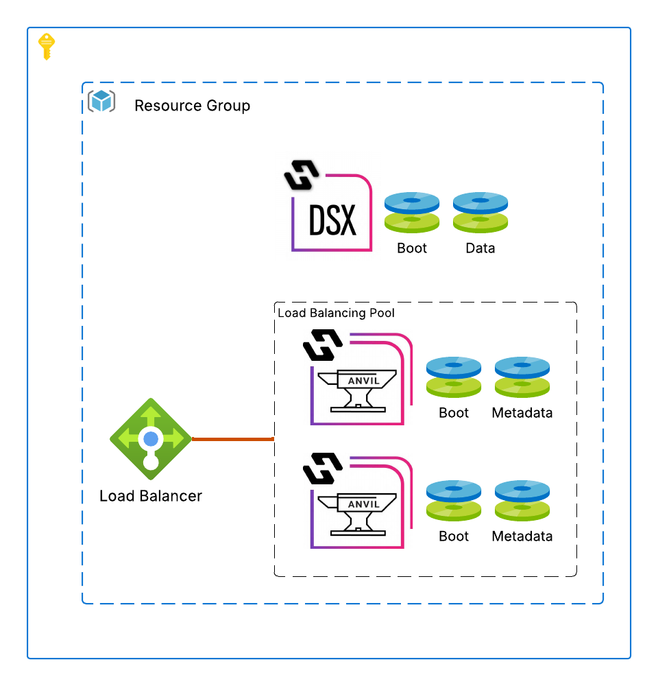 azure architectural reference diagrams image2