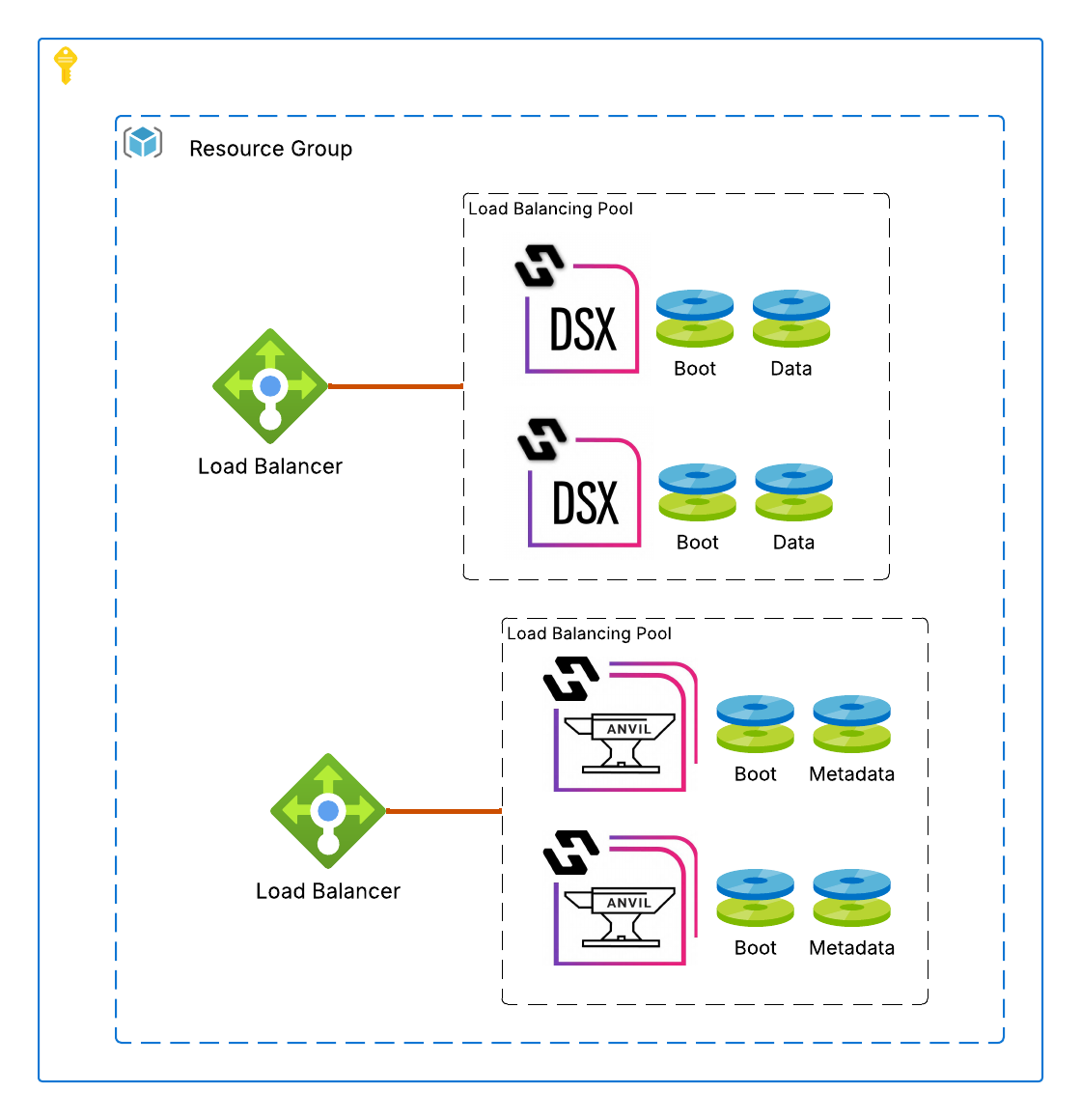azure architectural reference diagrams image3