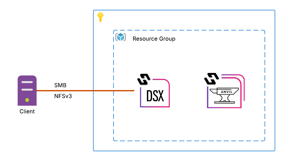 azure architectural reference diagrams image4