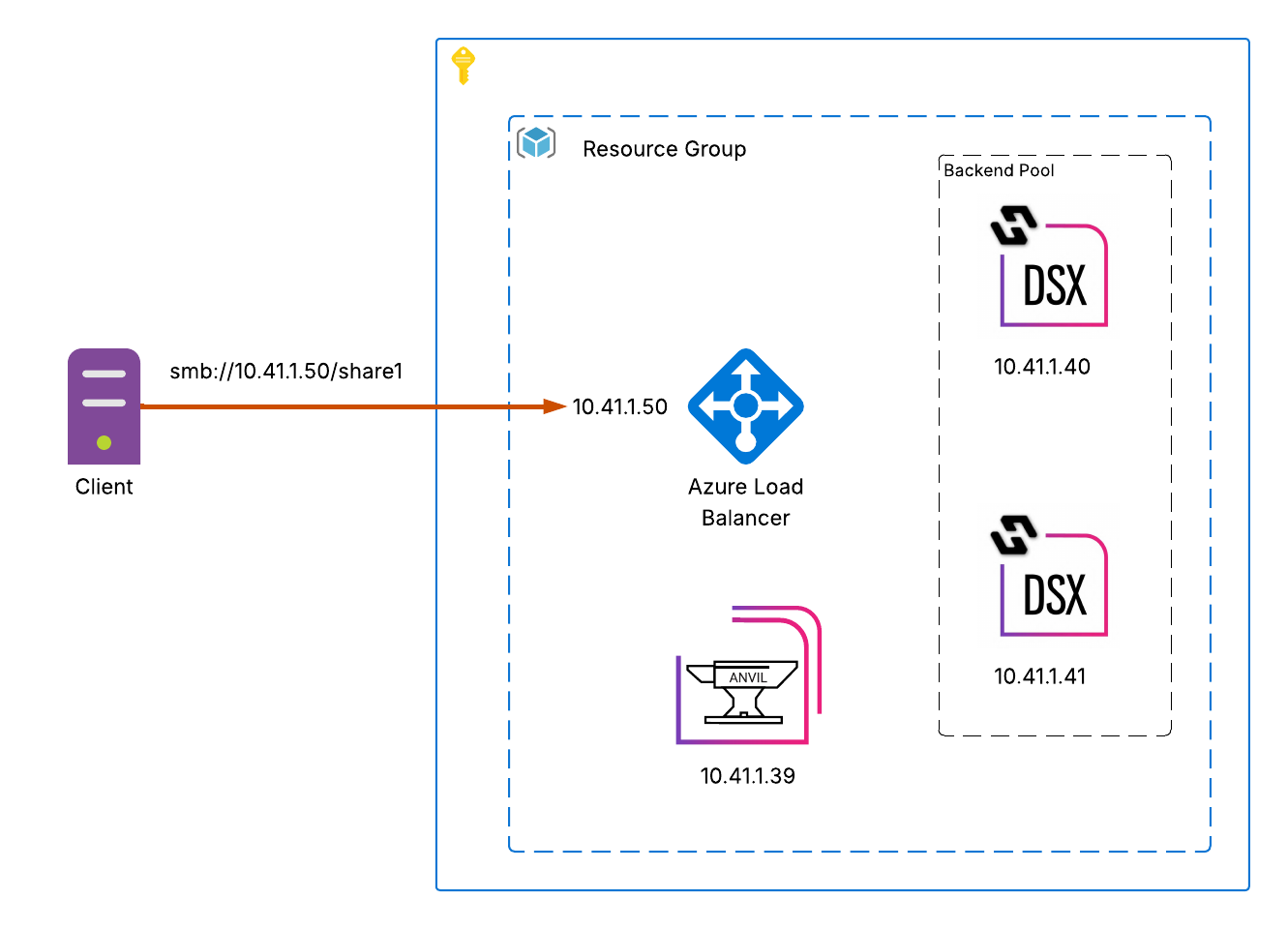 azure example topology diagram image1