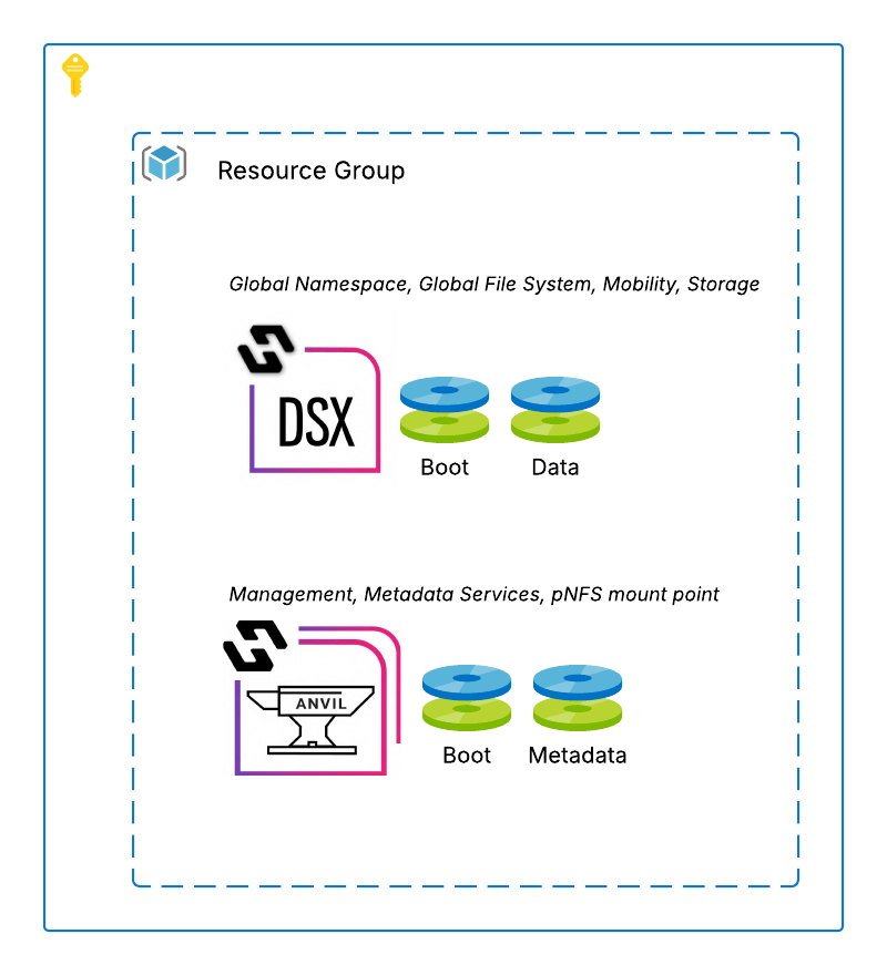 azure architectural reference diagrams image1