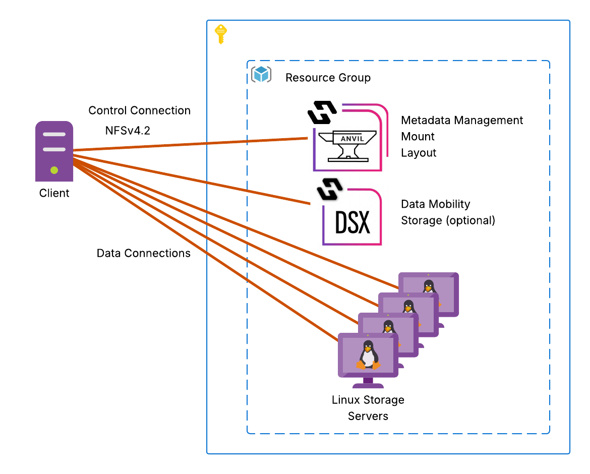 azure architectural reference diagrams image5