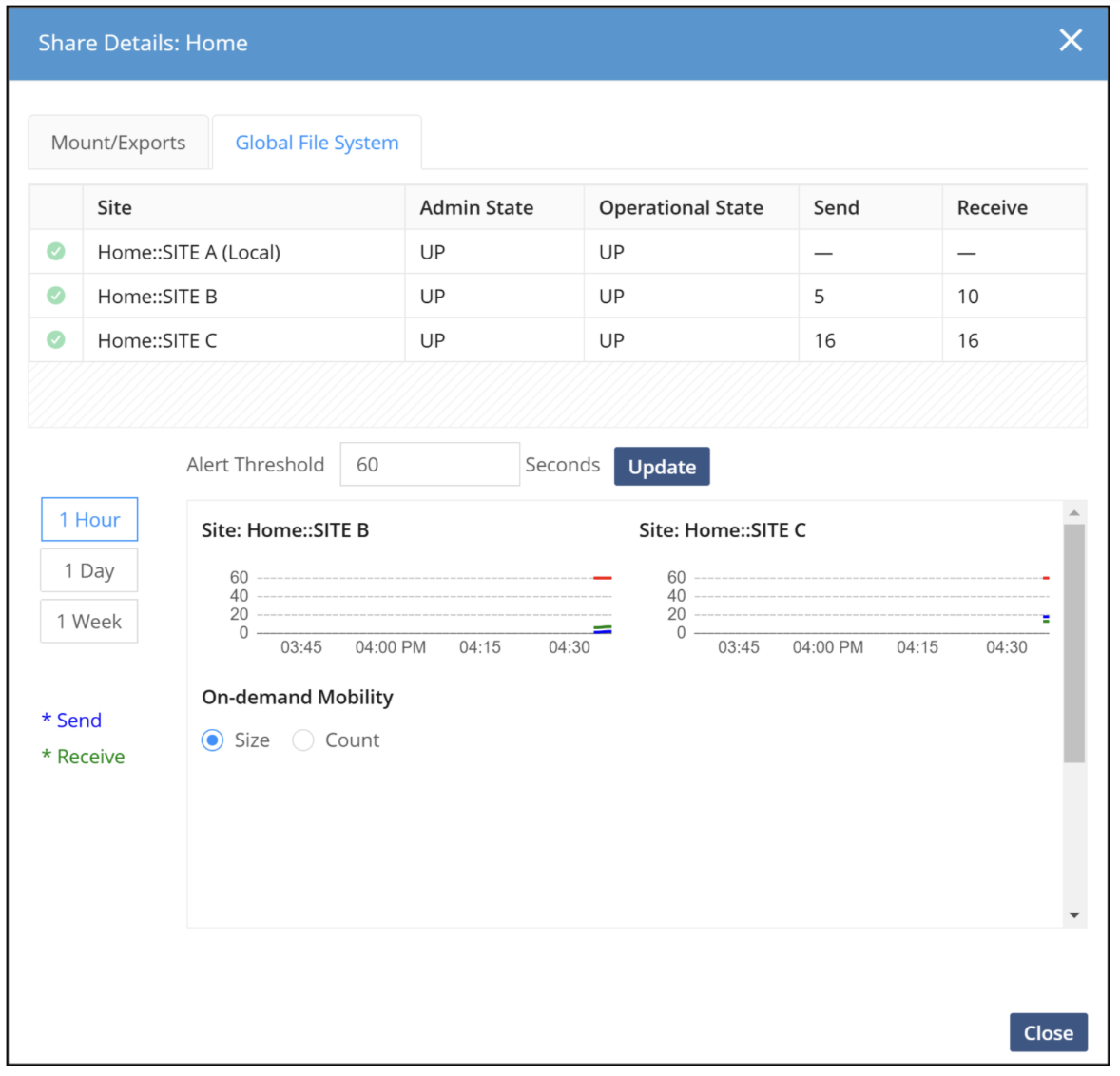 gfsr create a global share using the gui image8