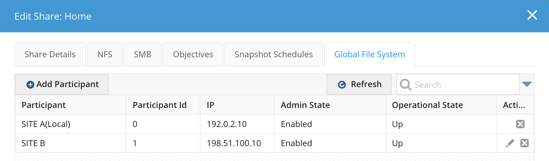 The Global File System tab showing two participants