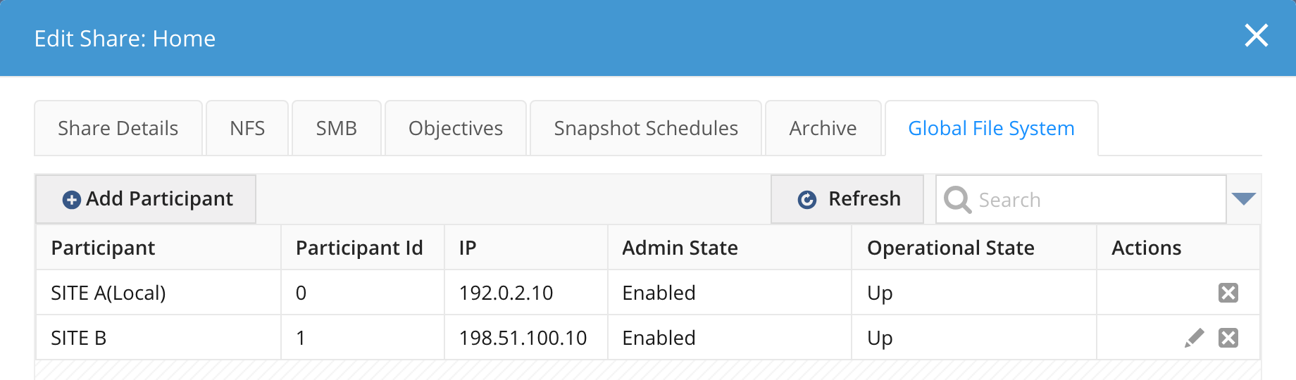 The Global File System tab showing two participants