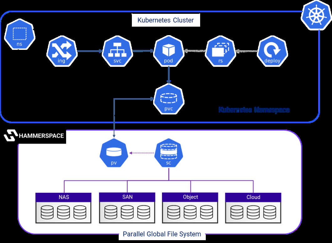 k8s architecture image1