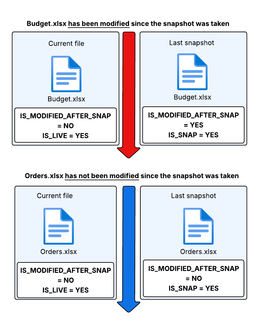 obj is modified after snap image1