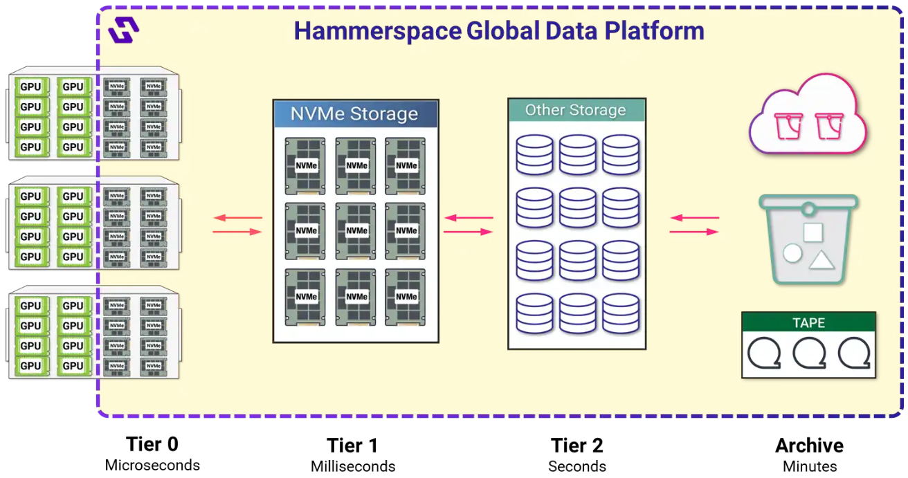 tier0 about this documentation image1