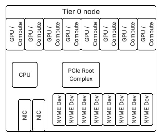 tier0 tier 0 node image1